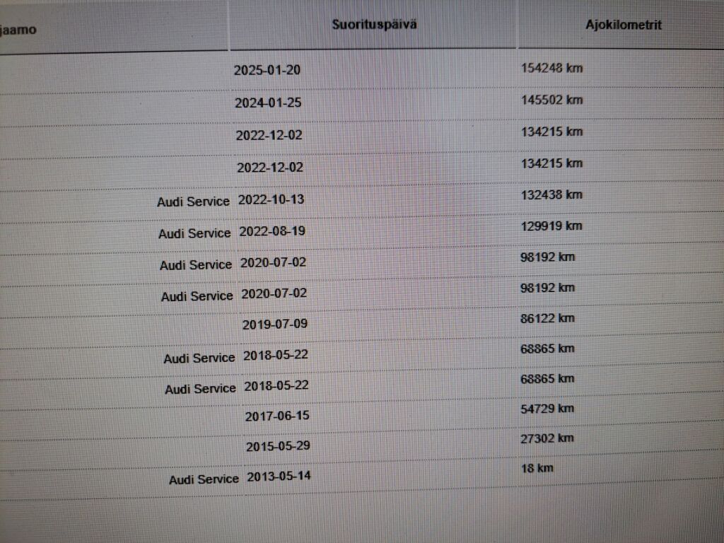 Audi A3 2013 Valkoinen