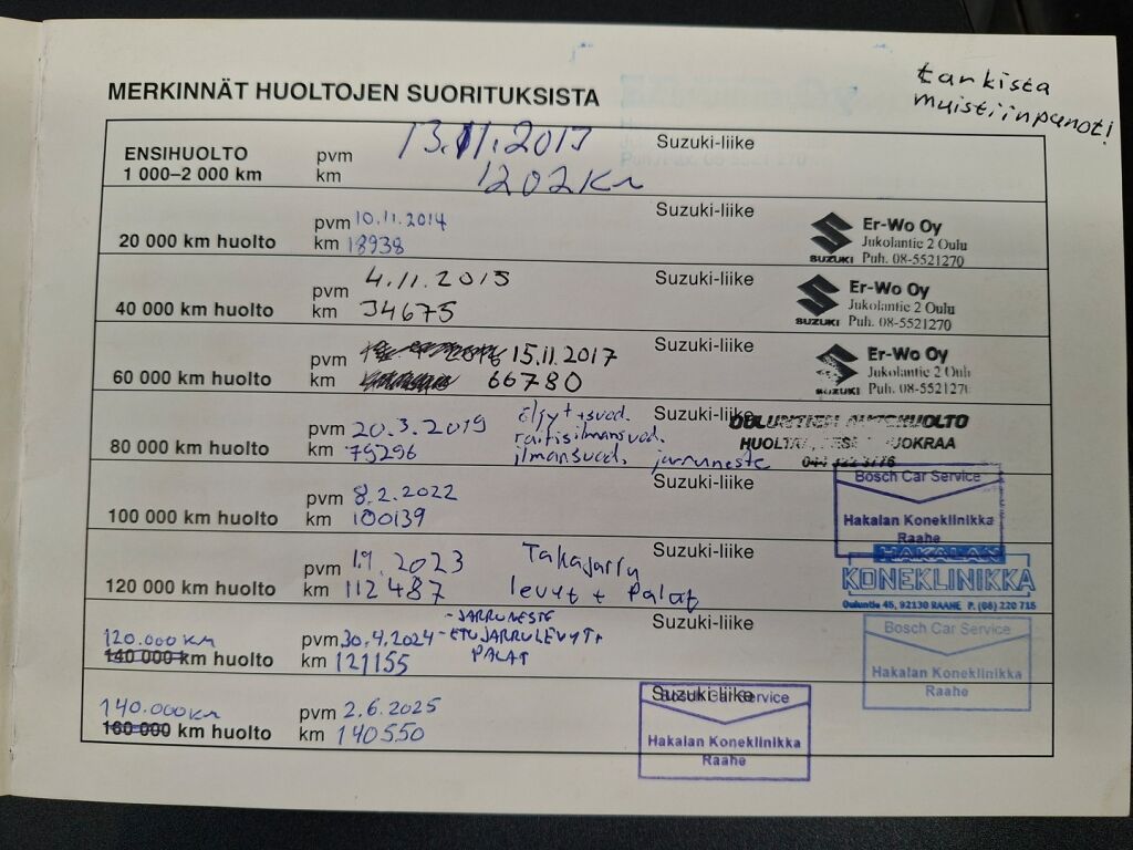 Suzuki SX4 S-Cross 2013 Vihreä