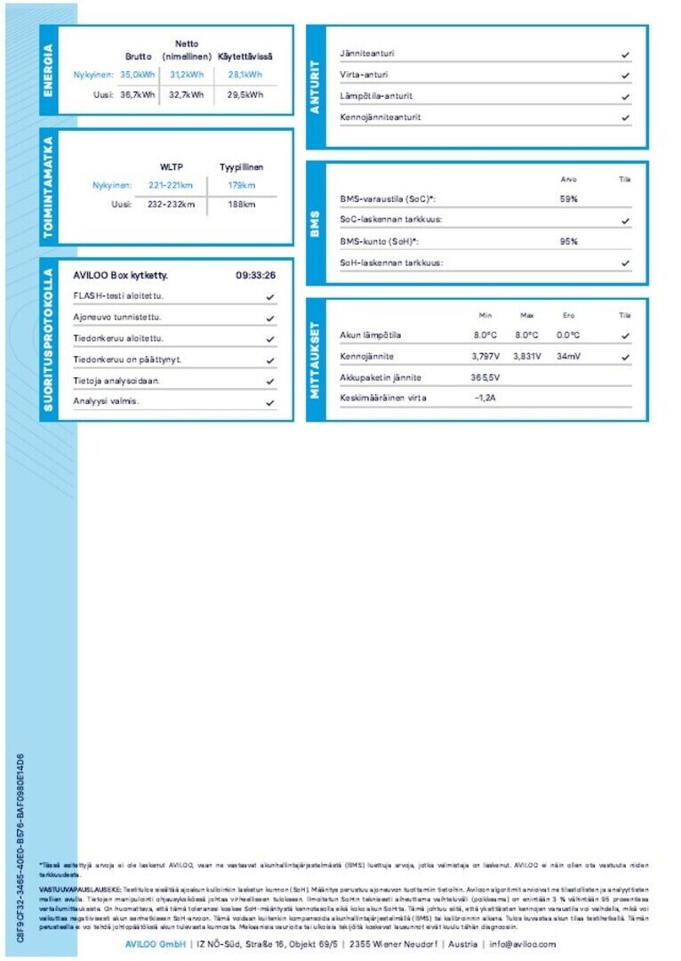 Mini Cooper 2020 Harmaa