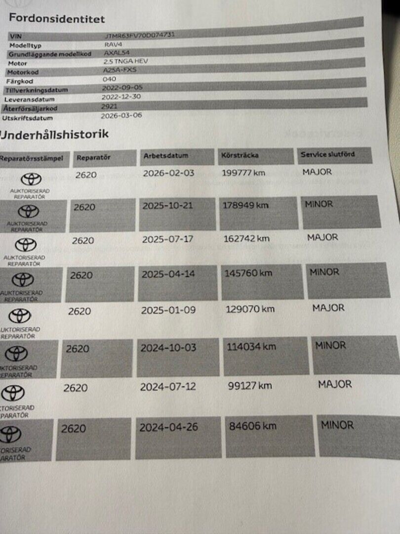 Toyota RAV4 2022 