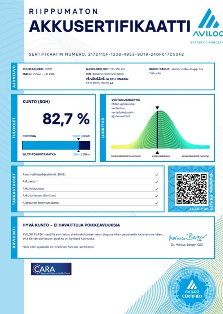 BMW 225 2017 Valkoinen