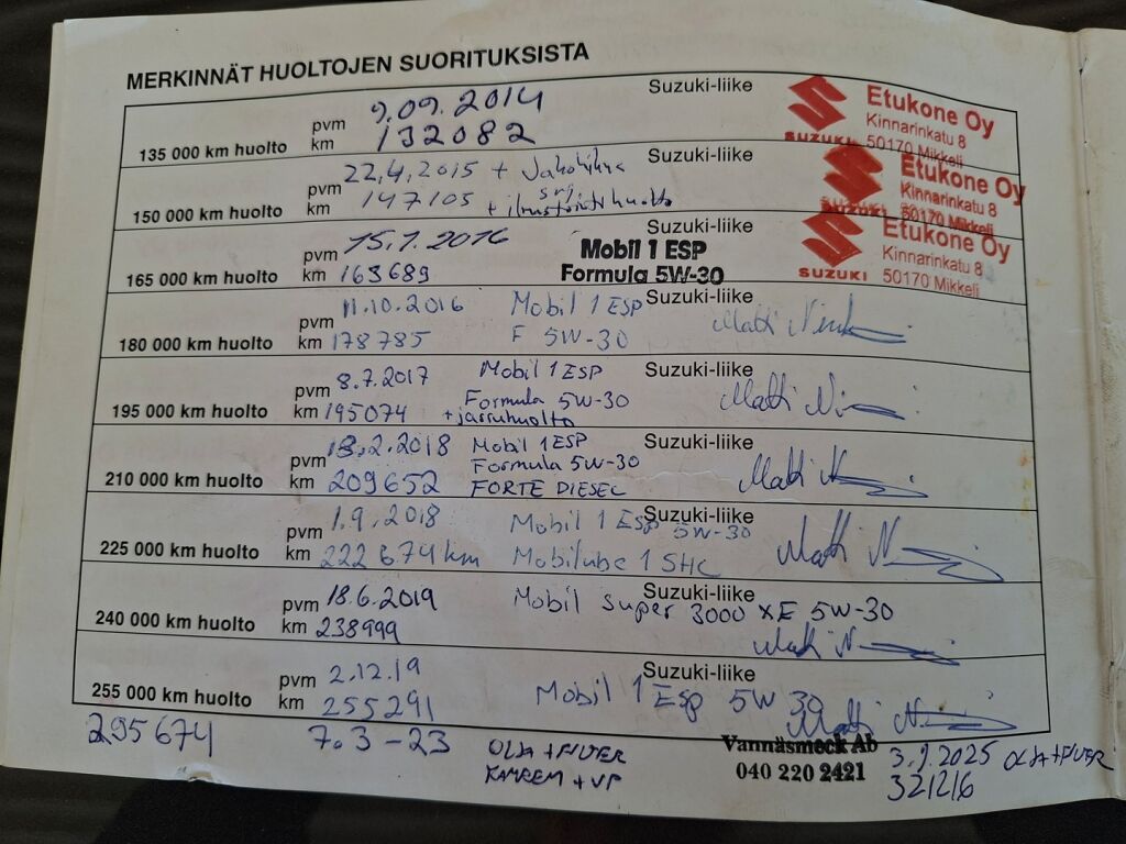 Suzuki Grand Vitara 2010 Harmaa