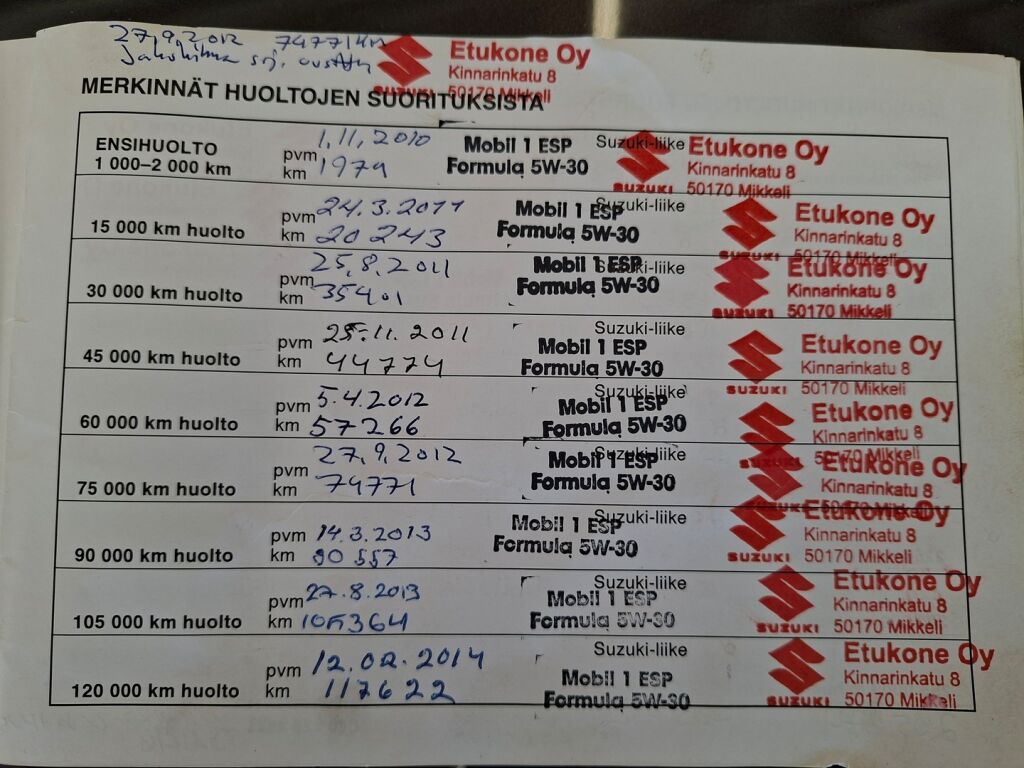 Suzuki Grand Vitara 2010 Harmaa