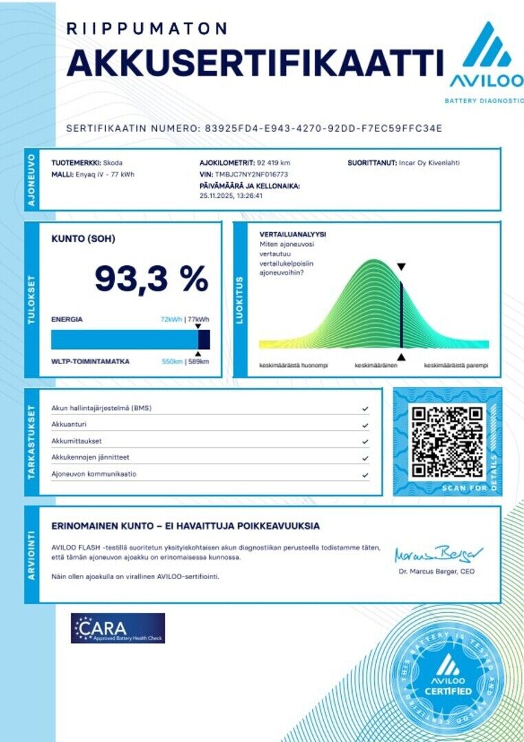 Skoda Enyaq 2021 Harmaa