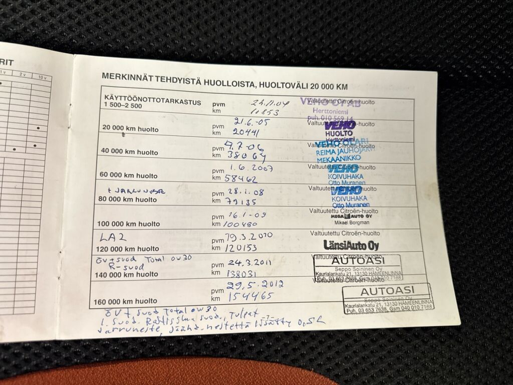 Citroen C2 2004 Musta