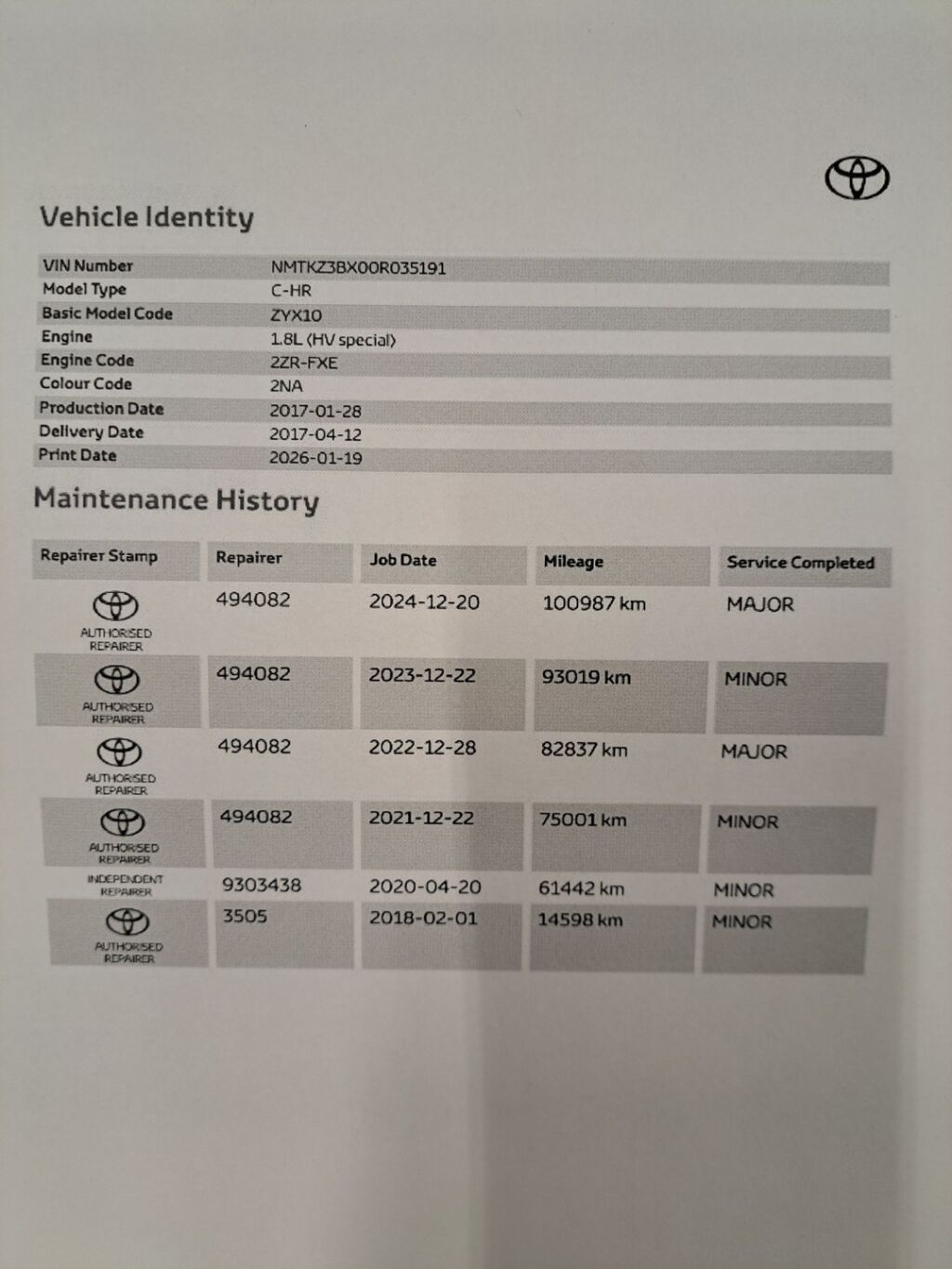 Toyota C-HR 2017 Valkoinen
