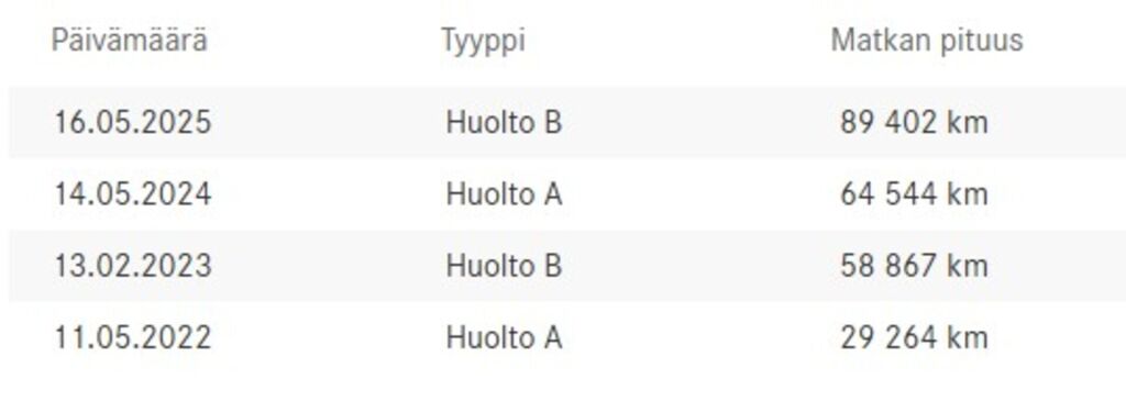 Mercedes-Benz A 2021 Valkoinen