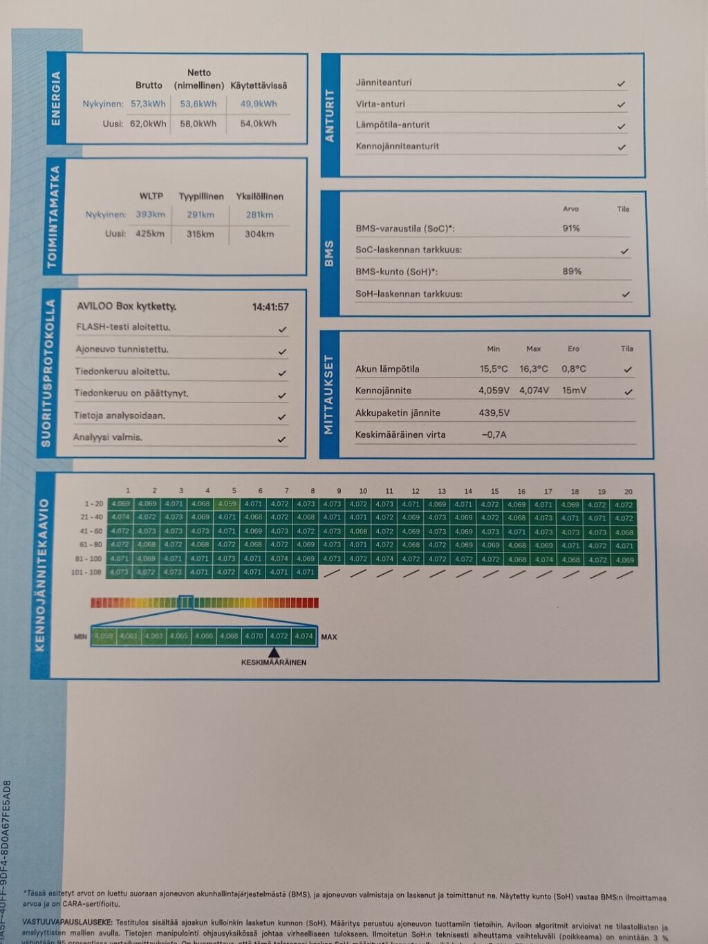 Volkswagen ID.3 2021 Harmaa
