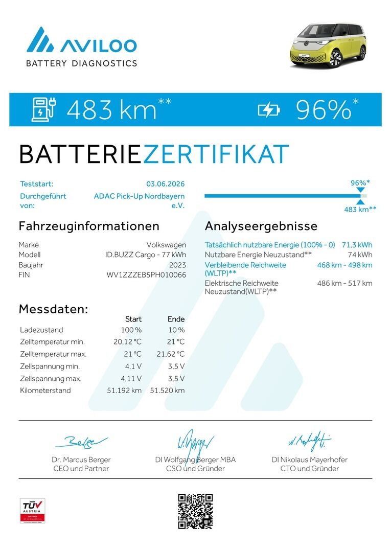 Volkswagen ID. Buzz Cargo 2023 