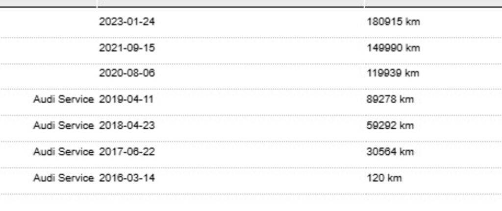 Audi A6 allroad quattro 2016 Hopea