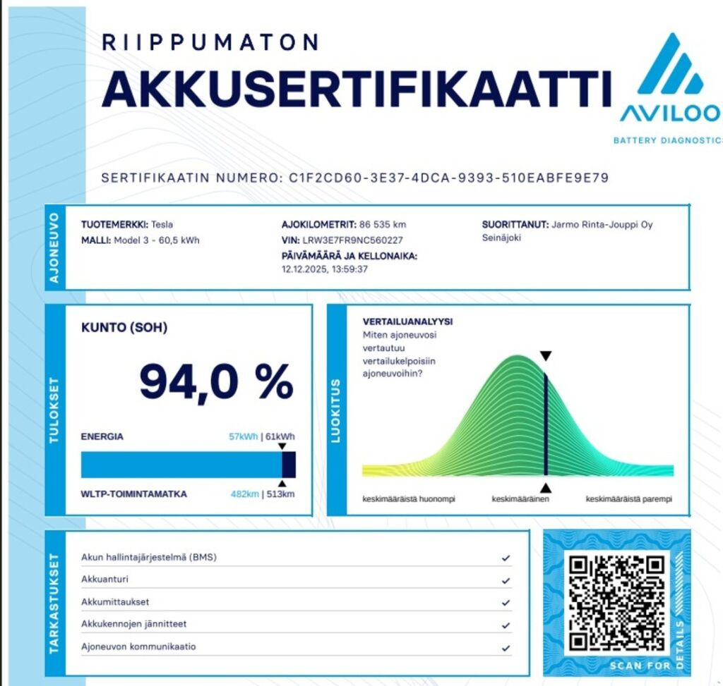 Tesla Model 3 2022 Valkoinen