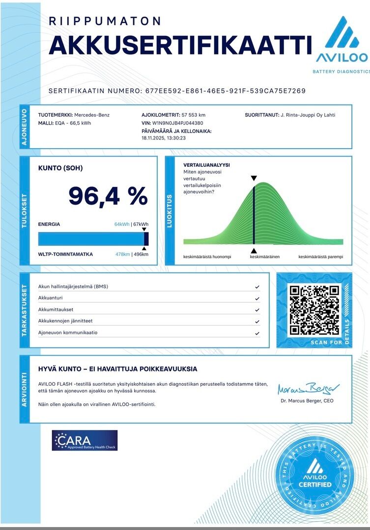 Mercedes-Benz EQA 2022 