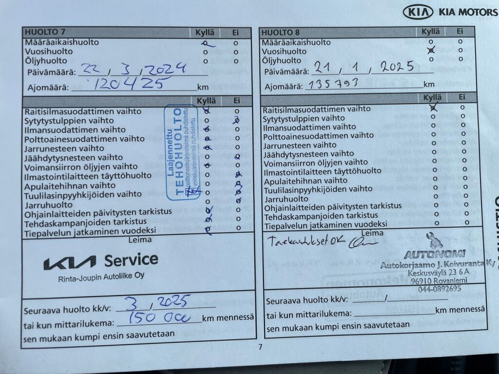 Kia Ceed 2018 Punainen