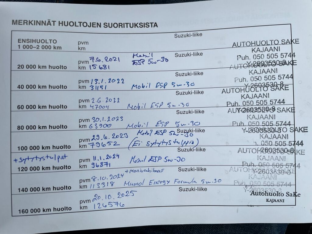 Suzuki Vitara 2021 Punainen