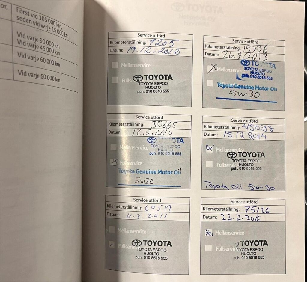 Toyota Avensis 2012 Vihreä