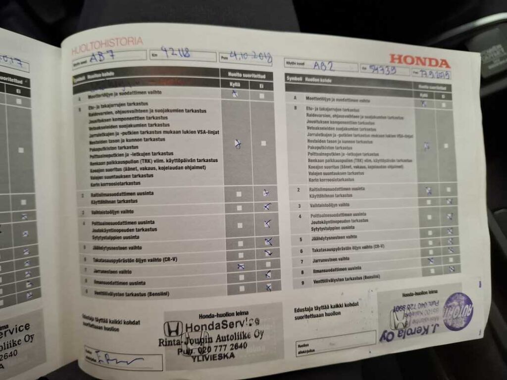 Honda CR-V 2016 Punainen