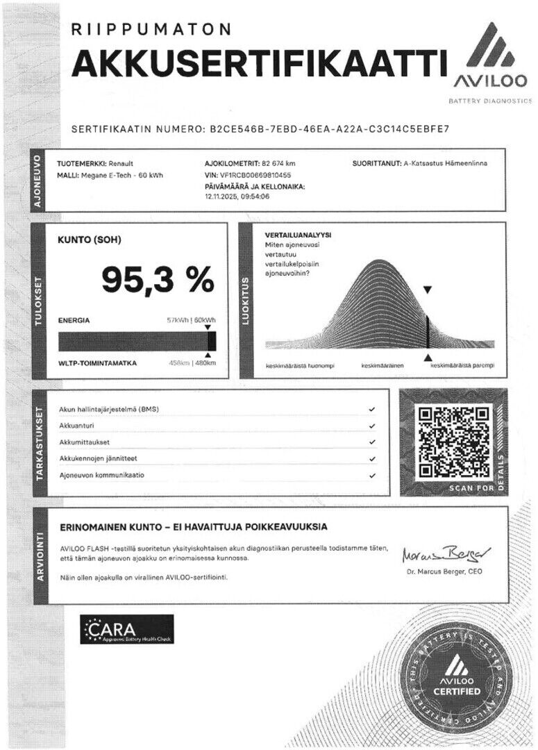 Renault Megane 2022 Valkoinen