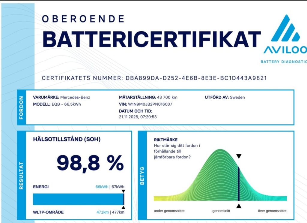 Mercedes-Benz EQB 2023 