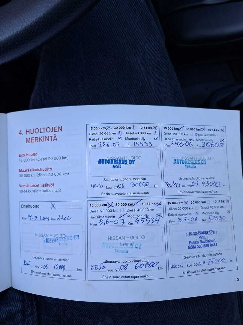 Nissan Micra 2004 Punainen