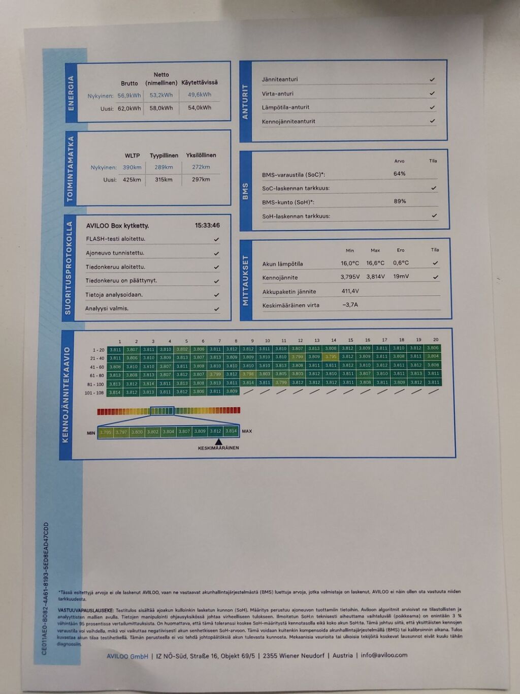 Volkswagen ID.3 2021 