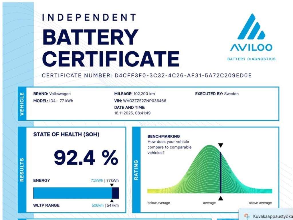 Volkswagen ID.4 2022 