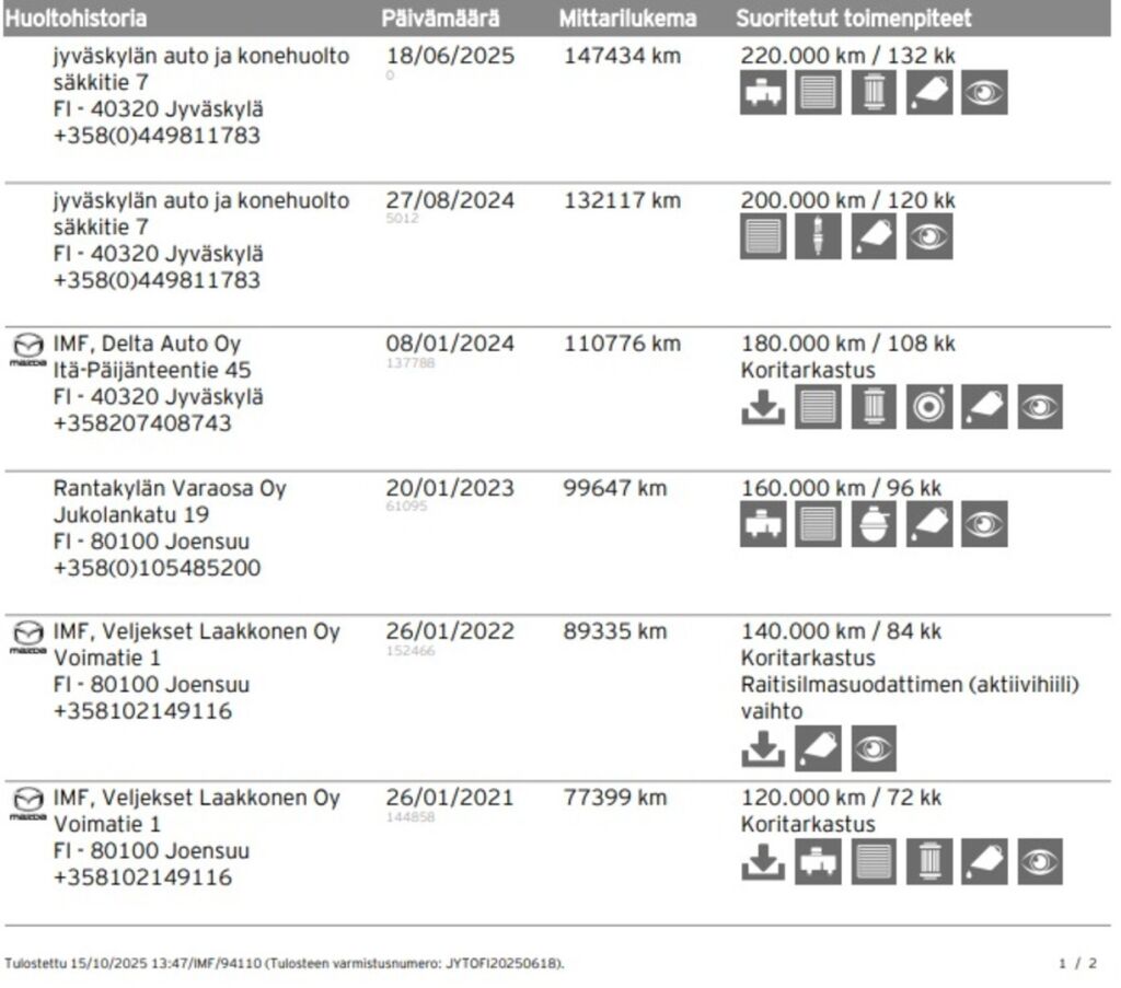 Mazda CX-5 2015 Punainen