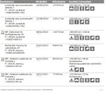 Mazda CX-5 2015 Punainen