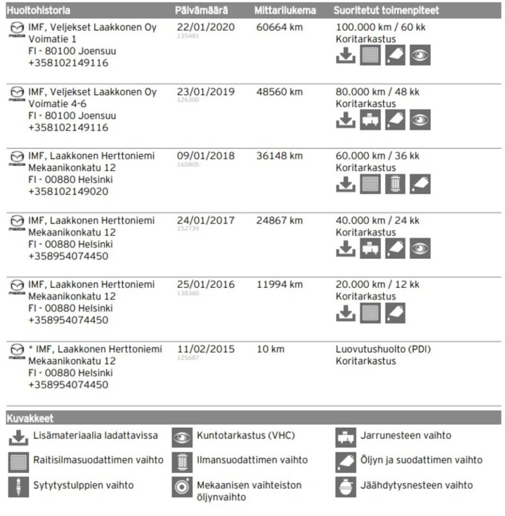 Mazda CX-5 2015 Punainen