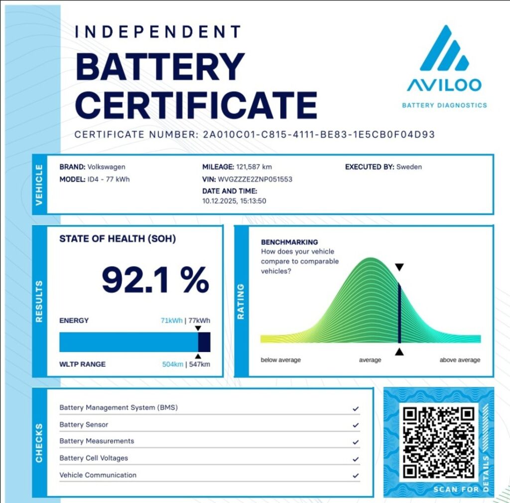 Volkswagen ID.4 2022 