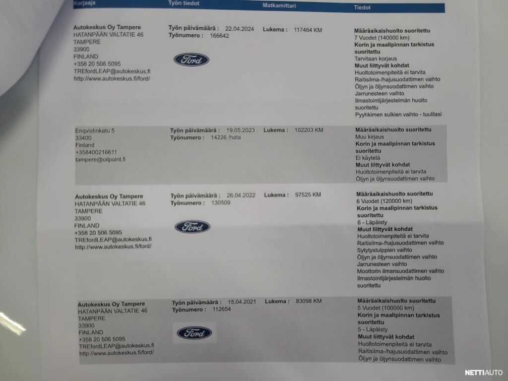 Ford Kuga 2016 Valkoinen