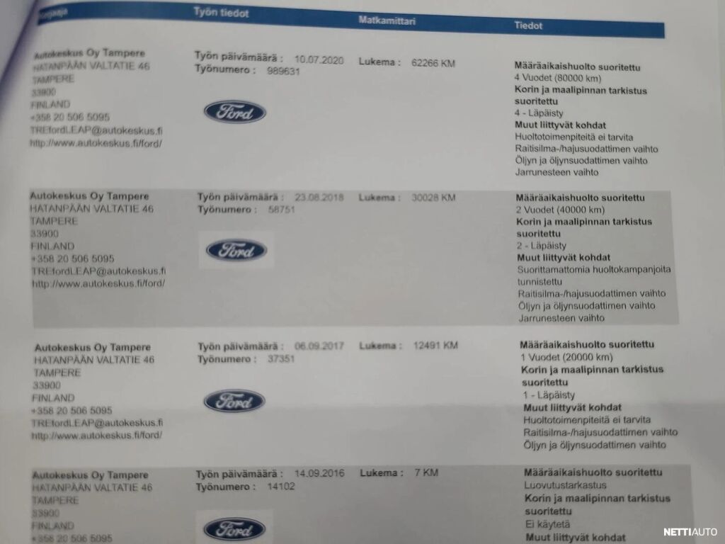 Ford Kuga 2016 Valkoinen
