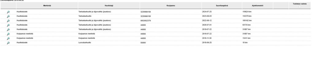 Volkswagen T-Roc 2018 Valkoinen