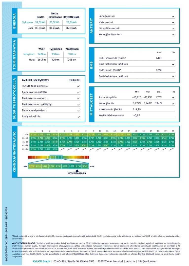 Volkswagen up! 2020 Punainen
