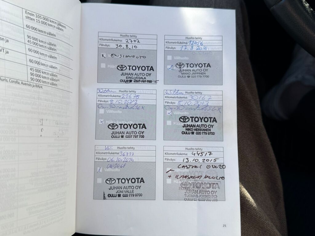 Toyota Yaris 2010 Hopea