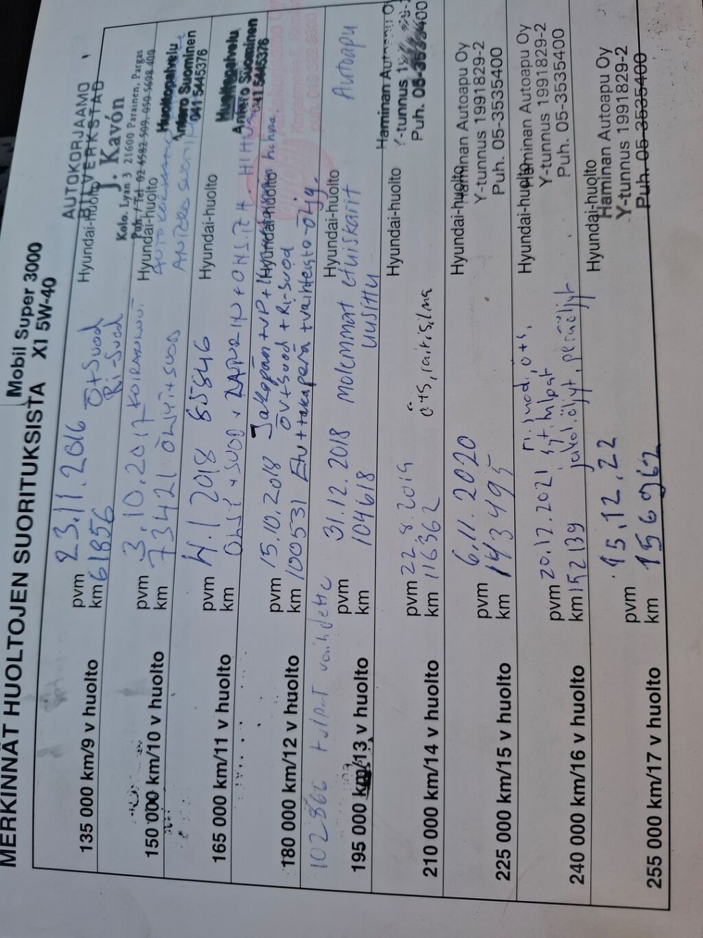 Hyundai Tucson 2006 Hopea