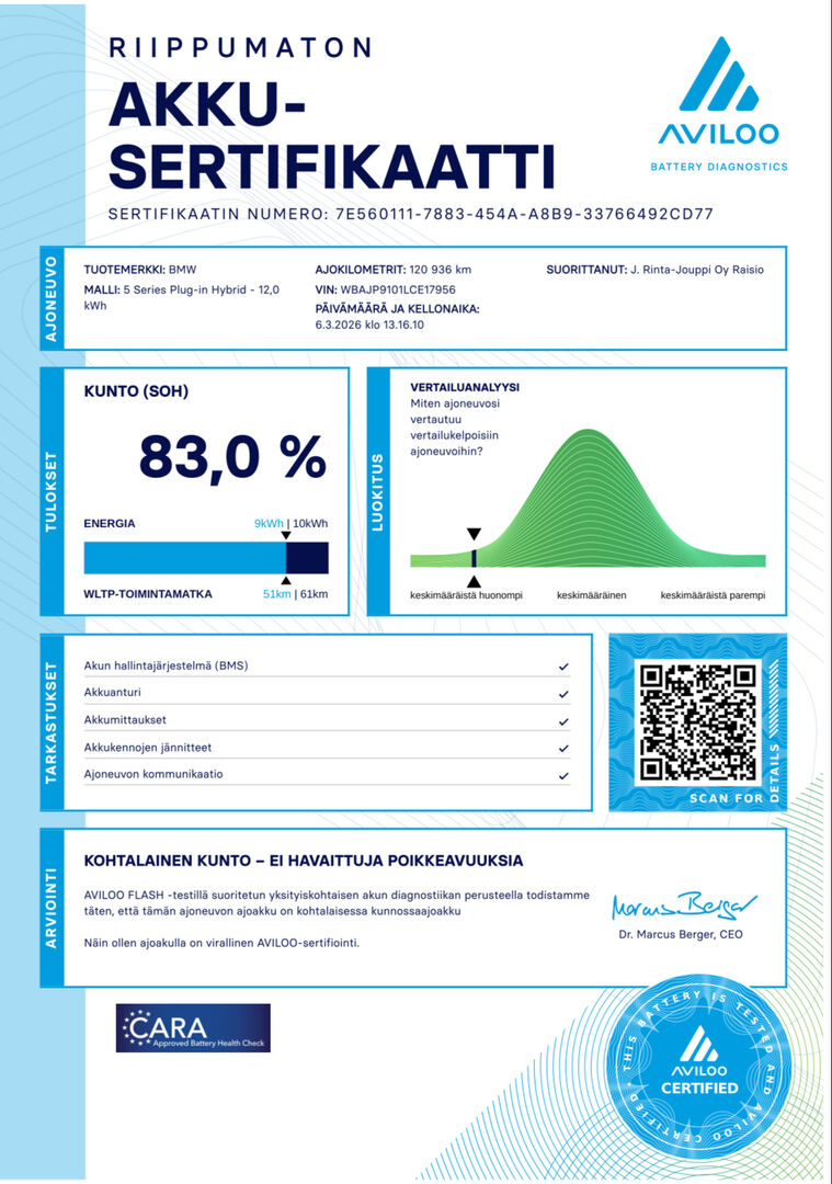 BMW 530 2020 Valkoinen