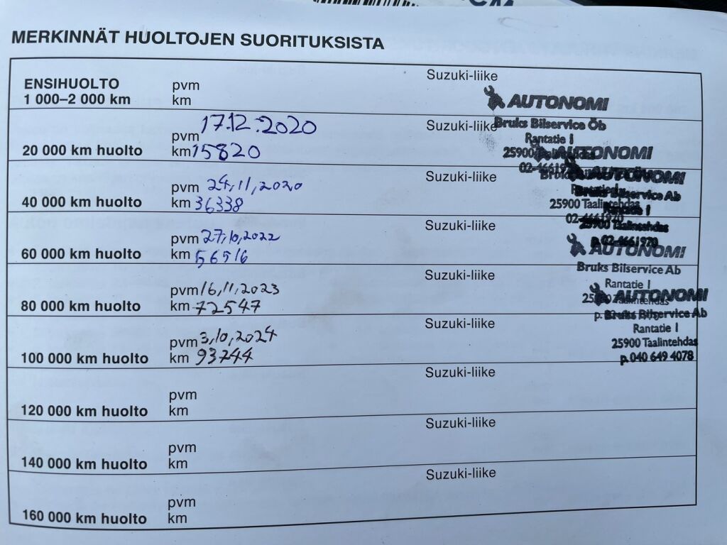 Suzuki Swift 2020 Valkoinen