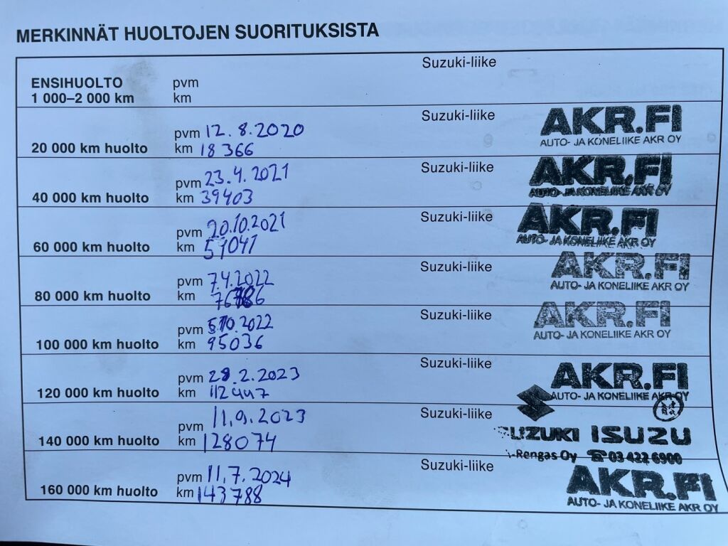 Suzuki Vitara 2020 Punainen